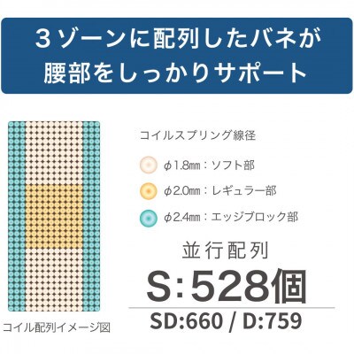 シングルサイズ　国産ポケットコイルマットレス　グランネオユニット　3ゾーン