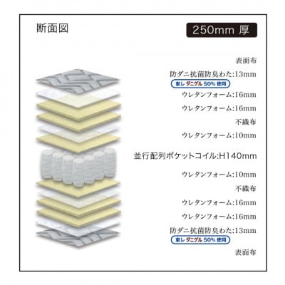 シングルサイズ　国産ポケットコイルマットレス　グランネオユニット　3ゾーン