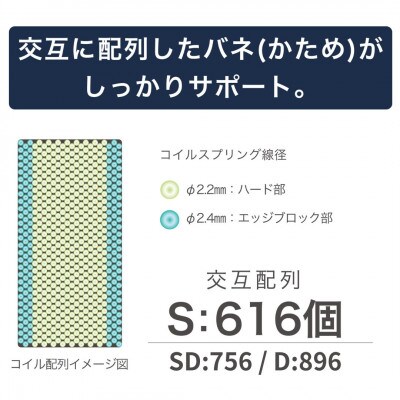 シングルサイズ　国産ポケットコイルマットレス　グランネオユニット　エクストラハード