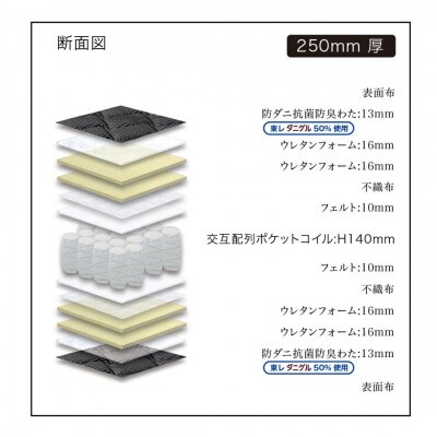 セミダブルサイズ　国産ポケットコイルマットレス　グランネオユニット　エクストラハード