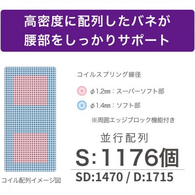 シングルサイズ　国産ポケットコイルマットレス　グランネオユニット　ナノポケット
