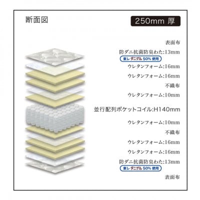 シングルサイズ　国産ポケットコイルマットレス　グランネオユニット　ナノポケット