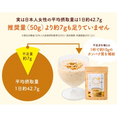 信州ご当地プロテイン!たんぱく和シェイク　くろごまきなこ