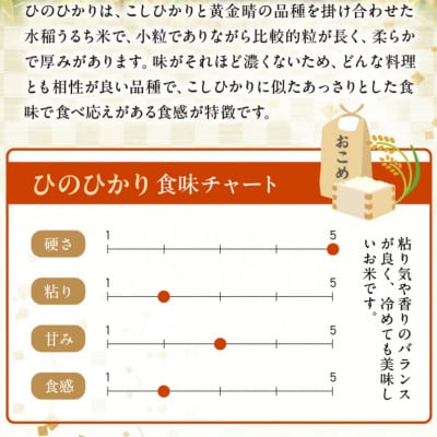 【先行予約】令和8年産米 那須自然農園「ひのひかり」白米3kg