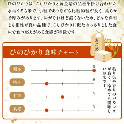 【先行予約】令和8年産米 那須自然農園「ひのひかり」七分搗き3kg