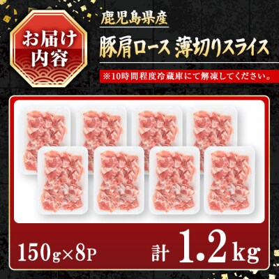 鹿児島県産肩ロース薄切りスライス1.2kg
