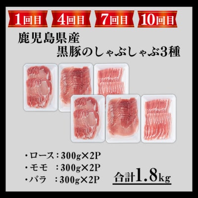 【全12回定期便】さつま黒豚食べ比べ定期便 (合計20.4kg)