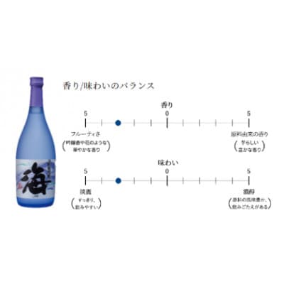 人気焼酎!海&くじらのボトル720mlセット　1792