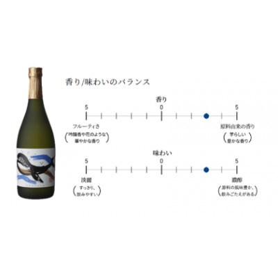 人気焼酎!海&くじらのボトル720mlセット　1792