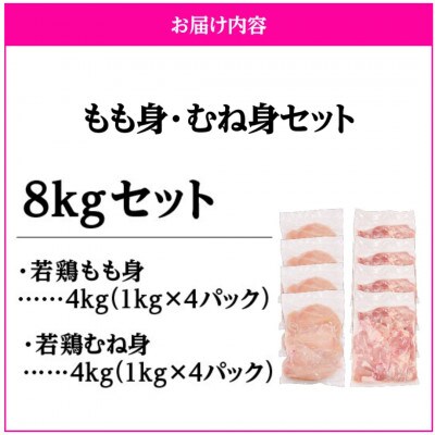 鹿児島県産 若鶏もも身・むね身 8kgセット　KN105-019-01(鹿屋市)