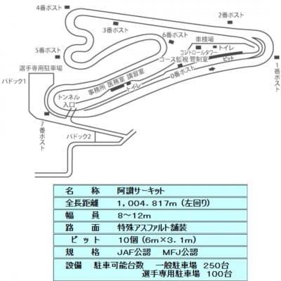 阿讃サーキットでサーキット走行体験　四輪走行1名様