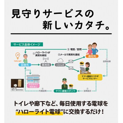 クロネコ見守りサービス ハローライト訪問プラン(1年間)　Y-02