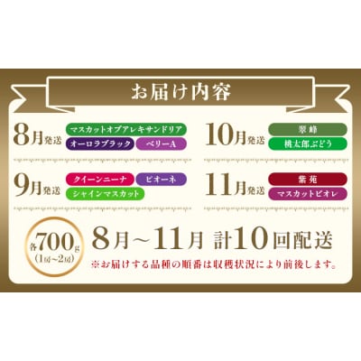 【2027年発送先行予約】ぶどう 計10回 4ヶ月定期便 岡山のぶどう 10種 各700g 計7kg