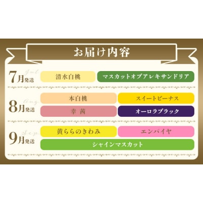 【2027年発送先行予約】 桃 ぶどう 計15回 定期便 岡山 10種 計12.9kg