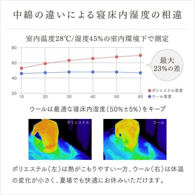 APHRODITA 日葵羊毛混掛け布団セミダブルロング 日本製 創業150年の信頼と実績