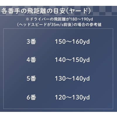 ゴルフクラブ　ハイブリッドアイアン　NECESSITY　#3　フレックスLD　【特別仕様】