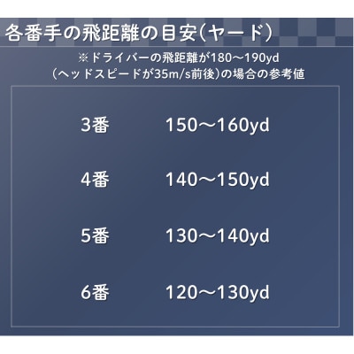 ゴルフクラブ　ハイブリッドアイアン　NECESSITY　#5　フレックスLD　【特別仕様】