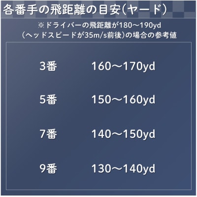 ゴルフクラブ　ユーティリティ　FX-revival　#7　フレックスLD　【特別仕様】