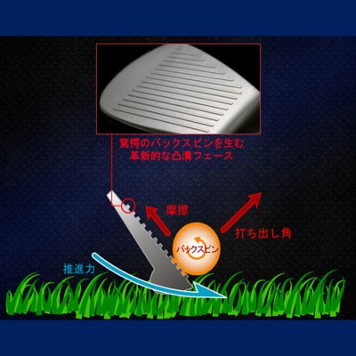 ゴルフクラブ アイアン 激スピン #7/#8/#9 3本セット フレックスR 特別仕様