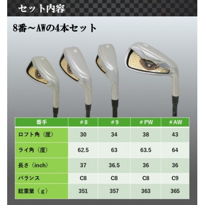 ゴルフクラブ　アイアン　高反発　SSオプティマ　#8～#AW　4本セット　フレックスR　特別仕様