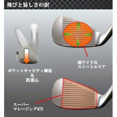 ゴルフクラブ　アイアン　高反発　SSオプティマ　#8～#AW　4本セット　フレックスSR　特別仕様