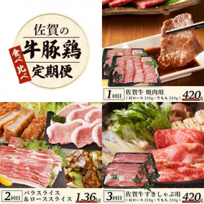 【毎月定期便】佐賀の「牛・豚・鶏」食べ比べ 定期便全6回