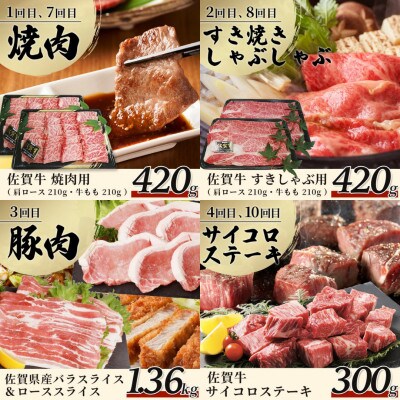 【毎月定期便】佐賀の「牛・豚・鶏」食べ比べ 定期便全12回