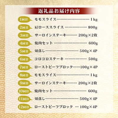 【毎月定期便】佐賀牛食べ比べ(モモ 肩ロース サーロイン 焼肉 ローストビーフ) V-46全12回