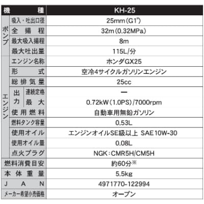 エンジンポンプ KH-25 口径25ミリ ホンダGX-25搭載