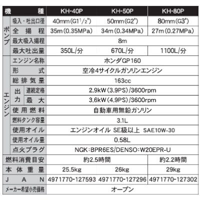 エンジンポンプ　KH-50P　口径50ミリ　ホンダGP-160搭載　