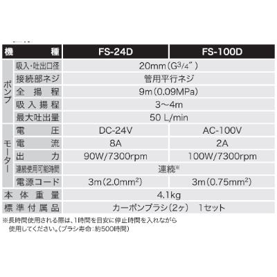 軽粘度油用モーターポンプ　　FS-24D　FSポンプ　口径20mm　DC-24V