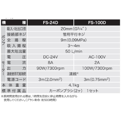 軽粘度油用モーターポンプ FS-24D FSポンプ 口径20mm DC-24V | お礼品