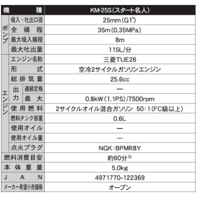 エンジンポンプ　KM-25SR　ハイデルスポンプ　25mm　三菱エンジン搭載　洗浄ホースセット付き　