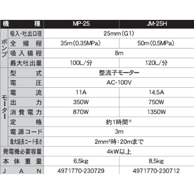 モーターポンプ　MP-25　ジェットメイト　口径25mm　AC-100V　　モーター出力350W　
