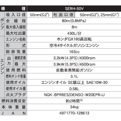 エンジンポンプ　SERH-50V　口径50mm　4サイクル　ホンダエンジン　高圧型　スプリンクラー　