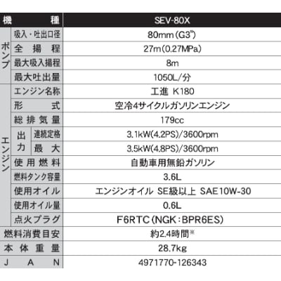 エンジンポンプ　SEV-80X　ハイデルスポンプ　4サイクル　80mm　