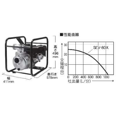 エンジンポンプ　SEV-80X　ハイデルスポンプ　4サイクル　80mm　