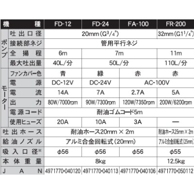 電動ドラムポンプ　FD-24　フィルポンプ　軽油・灯油用　DC-24V　モーター出力90W