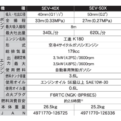 エンジンポンプ　SEV-40X　ハイデルスポンプ　4サイクル　40mm