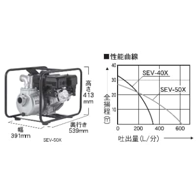 エンジンポンプ　SEV-40X　ハイデルスポンプ　4サイクル　40mm