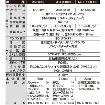 エンジン式小型動噴　MS-ERH50H85　ガーデンスプレーヤー　8.5mm×50mホース