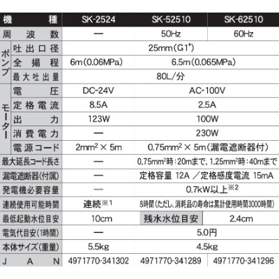 海水用水中ポンプ　SK-2524　口径25ミリ　DC-24V