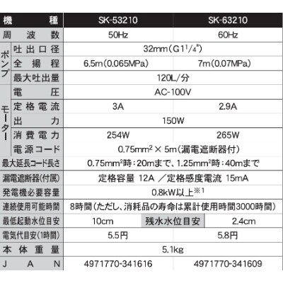 海水用水中ポンプ　SK-63210　口径32ミリ　60HZ