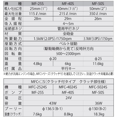 海水用単体ポンプ(クラッチ付き) MFC-4024S ラバレックスポンプ 口径40ミリ DC-24V