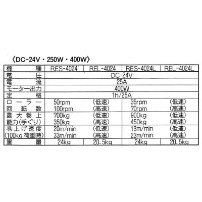 船舶用ウインチ REL-4024 イカール 400W