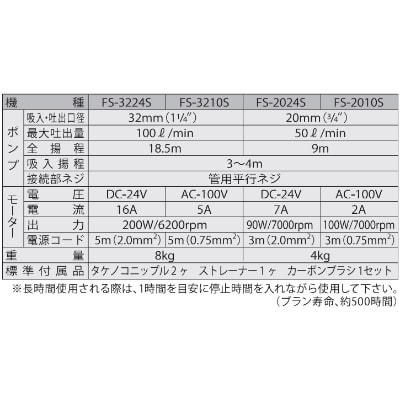 海水用モーターポンプ　FS-2010S　FSポンプ　口径20ミリ　AC-100V