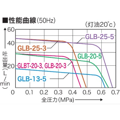 オイル用ギヤーポンプ GLB-13-5 GLポンプ 口径13ミリ