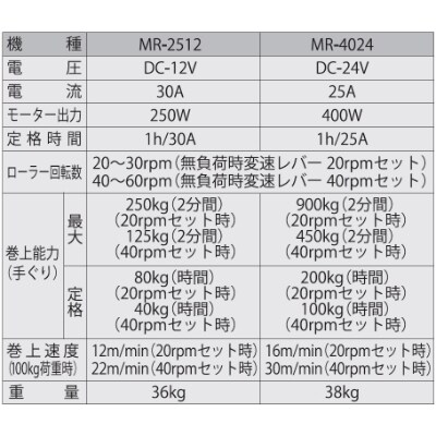 船舶用ウインチ　MR-2512　マグローラー　250W　　