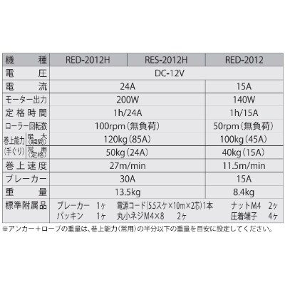 船舶用ウインチ　RED-2012H　ミニカール　200W　