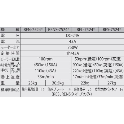 船舶用ウインチ　RENS-7524 イカール　750W　　　　